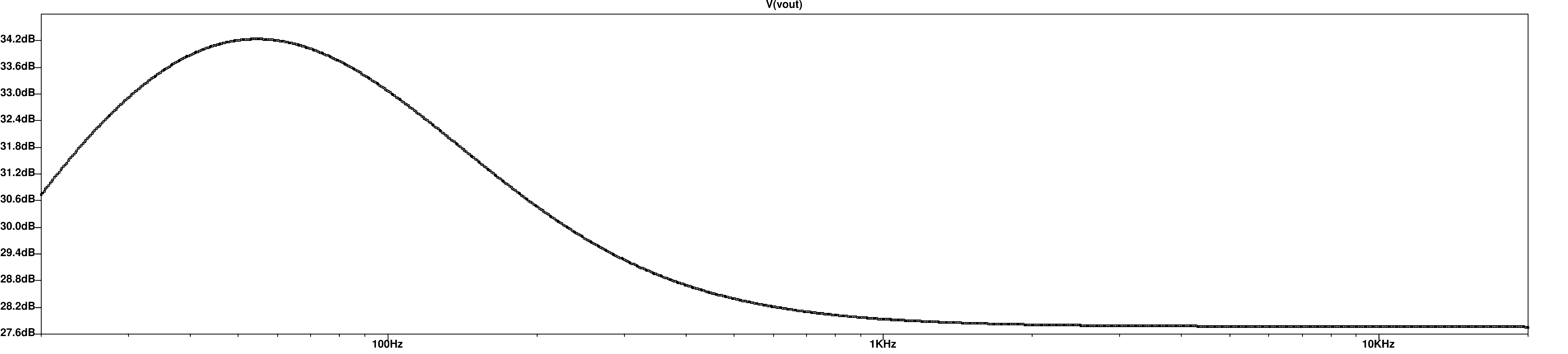 TDA2822M Bass Boost Response